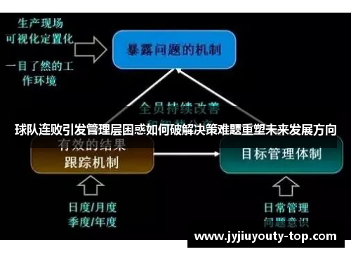 球队连败引发管理层困惑如何破解决策难题重塑未来发展方向