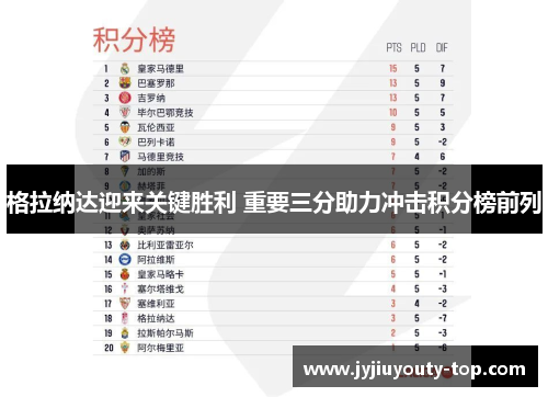 格拉纳达迎来关键胜利 重要三分助力冲击积分榜前列