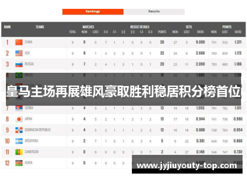 皇马主场再展雄风豪取胜利稳居积分榜首位